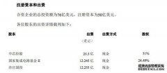 中芯国际：中芯控股、国家集成电路基金II和亦庄国投共同成立合资企业