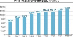 多部门联合“出手”清理城镇水电气暖不合理收费