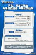 石家庄84例确诊详情:有人在食堂工作 河北、黑龙江等地升级管控措施