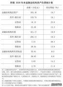 2020年末金融业机构总资产353.19万亿元
