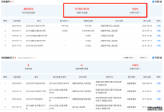 突然宣布！百亿餐饮帝国轰然倒塌，曾比海底捞还牛！！！