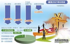 理财子公司渐成市场主力军