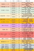 时间的敌人：难道是时间打败了社区团购？