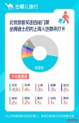 北京游客买走超四成环球影城门票，打“飞的”来玩怎么飞最划算？