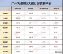 早新闻丨多地现房贷利率放松迹象；昨日新增本土确诊2例，均在哈尔滨